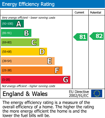 EPC For Little Chalfont, Amersham